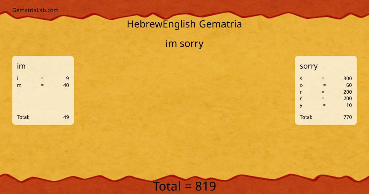 im sorry in hebrewEnglish Gematria